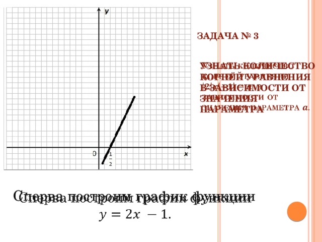 Задача № 3 Узнать количество корней уравнения в зависимости от значения параметра   Сперва построим график функции   