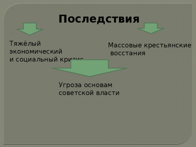 Экономическая политика красных и белых презентация