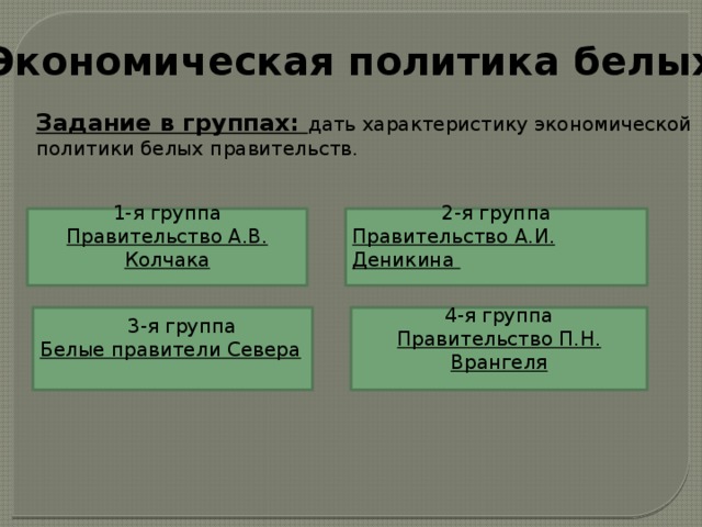 Политика красных и белых. Экономическая политика белых. Экономическая политика белых в гражданской войне. Таблица политика белых. Сравнительная таблица политики красных и белых.