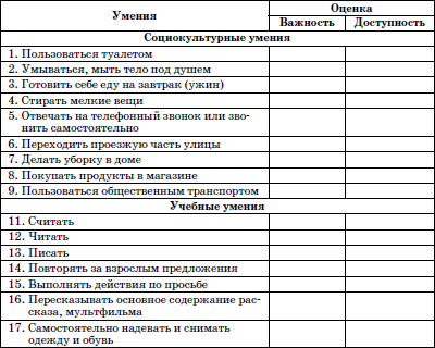 Индивидуальная карта развития обучающегося с рас