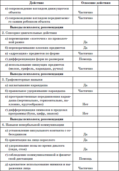 Обучение детей с выраженным недразвитием интеллекта