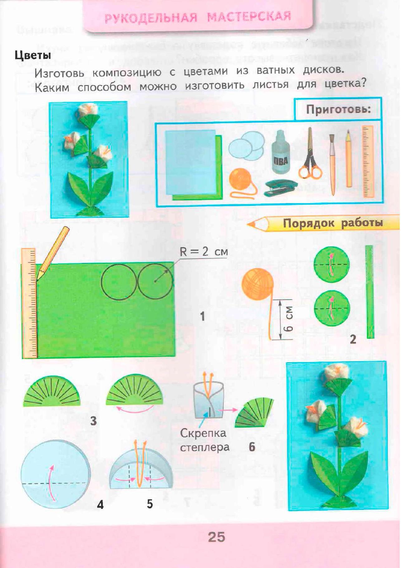 План конспект урока по технологии 2 класс аппликация