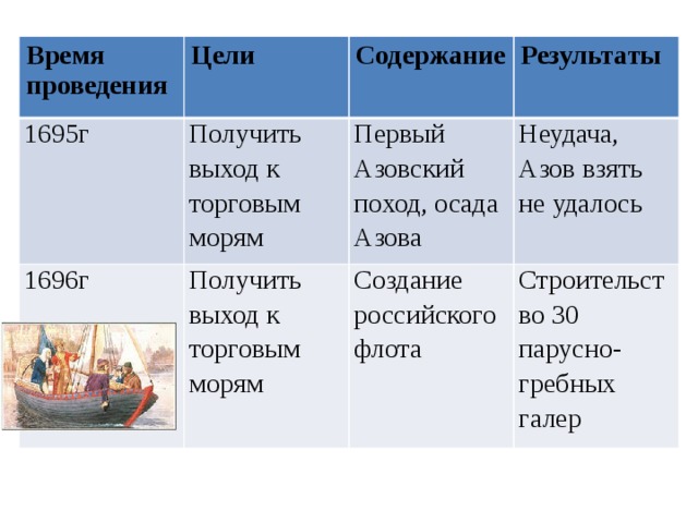 Цели 1 похода