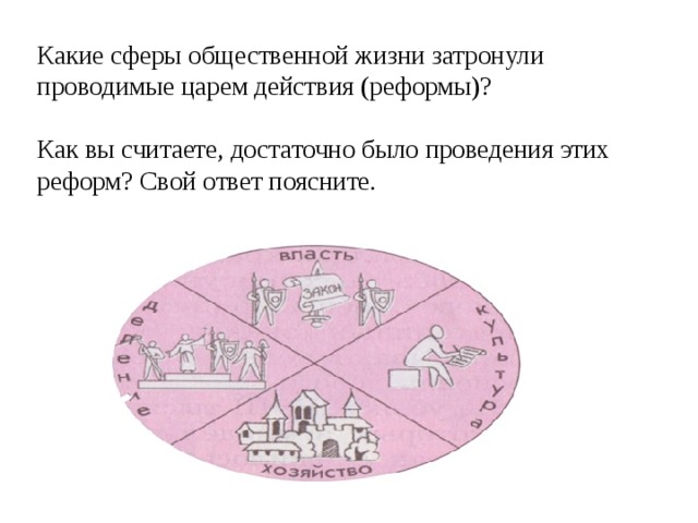 Какие сферы жизни общества затрагивали проекты реформ столыпина какие