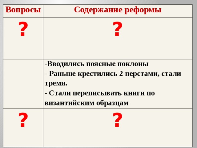 Вопросы Содержание реформы ? ?  -Вводились поясные поклоны ? - Раньше крестились 2 перстами, стали тремя. ? - Стали переписывать книги по византийским образцам 