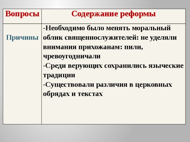 Вопросы Содержание реформы  Причины -Необходимо было менять моральный облик священнослужителей: не уделяли внимания прихожанам: пили, чревоугодничали -Среди верующих сохранились языческие традиции -Существовали различия в церковных обрядах и текстах 