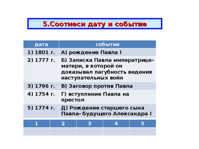 5.Соотнеси дату и событие дата событие 1) 1801 г. А) рождение Павла I 2) 1777 г. Б) Записка Павла императрице-матери, в которой он доказывал пагубность ведения наступательных войн 3) 1796 г. В) Заговор против Павла 4) 1754 г. Г) вступление Павла на престол 5) 1774 г. Д) Рождение старшего сына Павла- будущего Александра I 1 2 3 4 5 