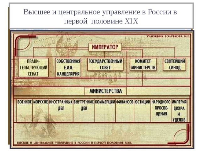 Высшее и центральное управление в России в  первой половине XIX 