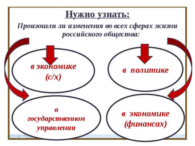 Нужно узнать: Произошли ли изменения во всех сферах жизни российского общества: в политике в экономике (с/х) в экономике (финансах) в государственном управлении 