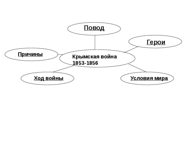 Крымская война интеллект карта