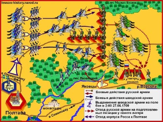 Третий этап войны - Русский ( 1708-1709 гг. ) Поход Карла XII на Москву Битва у деревни Лесная (1708 г.) Полтавская битва (1709)  