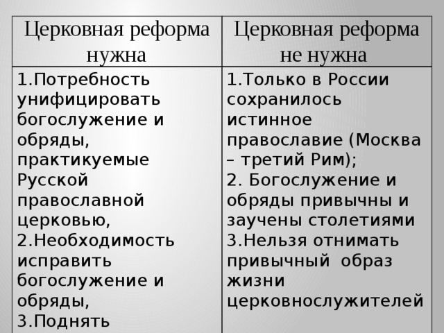 Церковная реформа нужна Церковная реформа не нужна 1.Потребность унифицировать богослужение и обряды, практикуемые Русской православной церковью, 2.Необходимость исправить богослужение и обряды, 3.Поднять образовательный уровень церковнослужителей. 1.Только в России сохранилось истинное православие (Москва – третий Рим); 2. Богослужение и обряды привычны и заучены столетиями 3.Нельзя отнимать привычный образ жизни церковнослужителей 