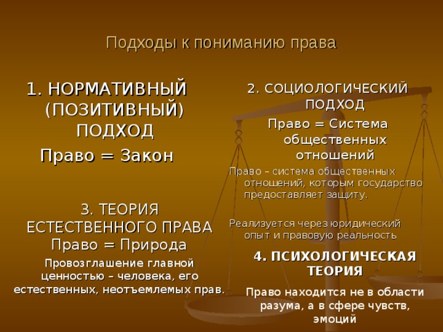 Современные подходы к пониманию права презентация 10 класс боголюбов