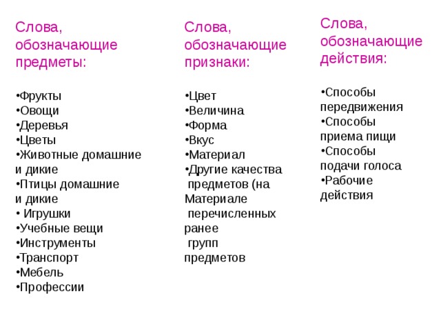 Презентация слова предметы слова действия 1 класс