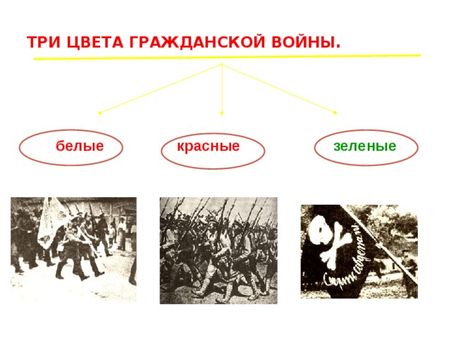 Зеленые в гражданской войне презентация