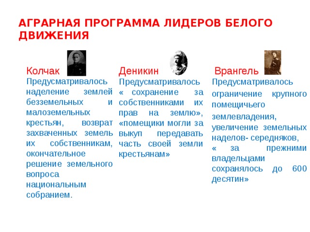 Аграрная программа. Программа Врангеля в гражданской войне. Программы лидеров белого движения. Аграрная программа лидеров белого движения. Аграрный вопрос Колчак.