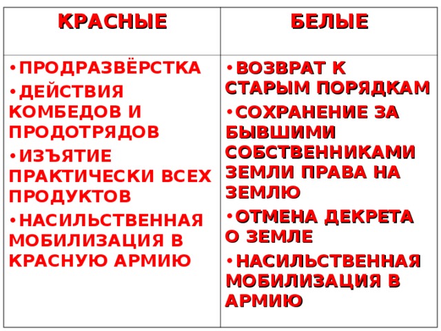 Презентация по истории России "Гражданская война. Почему победили красные?"