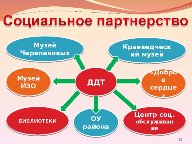 Презентация дом детского творчества