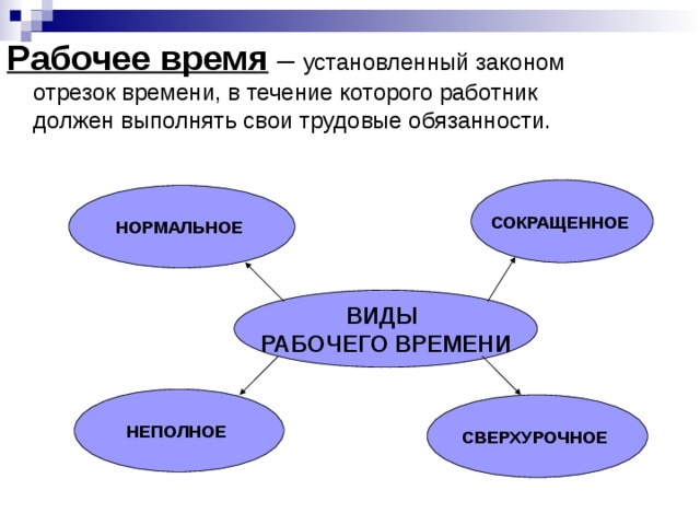 Виды рабочего времени схема