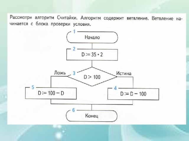 Блок схемы алгоритмов с ветвлением