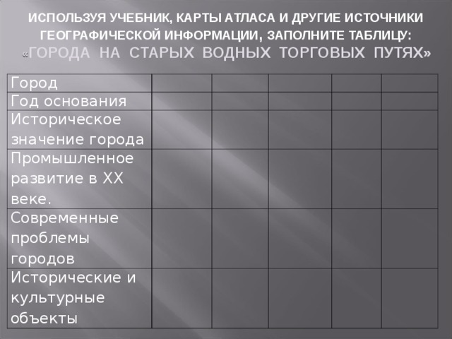 Презентация города на старых водных торговых путях 9 класс