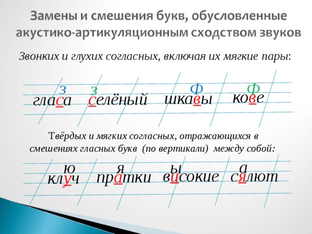 Звонких и глухих согласных, включая их мягкие пары : з Ф Ф з ко в е шка в ы с елёный гла с а Т вёрдых и мягких согласных, отражающихся в смешениях гласных букв (по вертикали) между собой:  «Щелчок» по полю слайда – анимация а я ю ы с я лют в и сокие  пр а тки кл у ч   