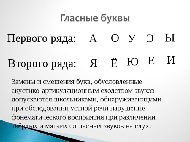 Ы О Первого ряда: А Э У И Е Ю Я Второго ряда: Ё Замены и смешения букв, обусловленные акустико-артикуляционным сходством звуков допускаются школьниками, обнаруживающими при обследовании устной речи нарушение фонематического восприятия при различении твёрдых и мягких согласных звуков на слух. «Щелчок» по полю слайда – анимация. Синяя стрелка – справа внизу – возврат на слайд № 3.  