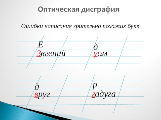 Ошибки написания зрительно похожих букв  Е д З вгений  у ом «Щелчок» по полю слайда – анимация. Синяя стрелка – справа внизу – возврат на слайд № 3. р д г адуга в руг  