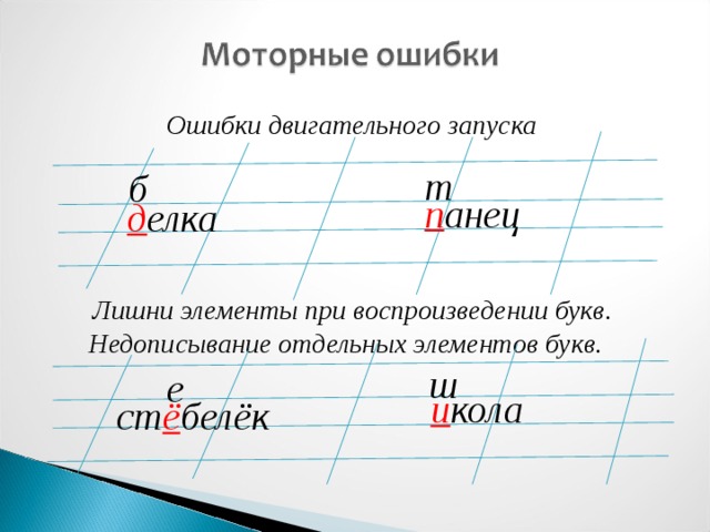 Ошибки двигательного запуска  т б п анец д елка Лишни элементы при воспроизведении букв.  Недописывание отдельных элементов букв.    «Щелчок» по полю слайда – анимация. Синяя стрелка – справа внизу – возврат на слайд № 3 ш е и кола ст ё белёк  