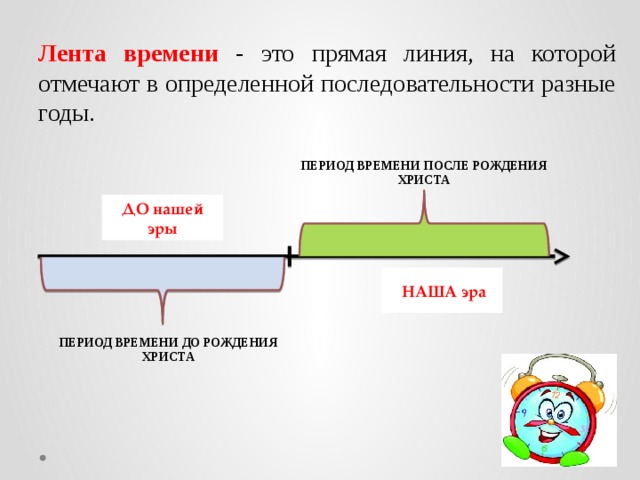 Чертеж следует читать в определенной последовательности