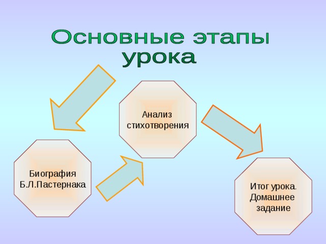 Анализ  стихотворения Биография Б.Л.Пастернака Итог  урока . Домашнее  задание 