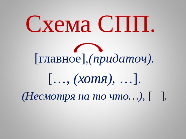Презентация к уроку "Сложноподчиненные предложения. Знаки препинания в СПП"