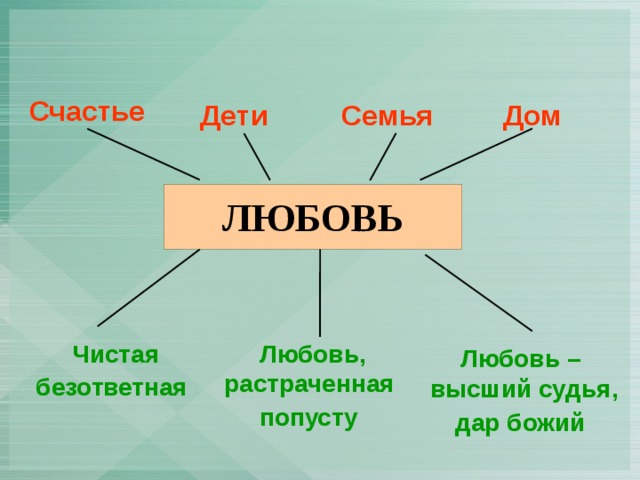 Счастье Дети Семья Дом ЛЮБОВЬ Чистая безответная  Любовь, растраченная попусту  Любовь – высший судья, дар божий  