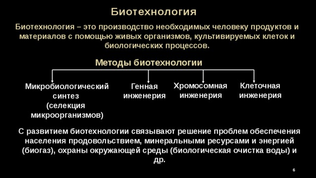 Биотехнология Биотехнология – это производство необходимых человеку продуктов и материалов с помощью живых организмов, культивируемых клеток и биологических процессов. Методы биотехнологии Хромосомная инженерия Клеточная инженерия Генная инженерия Микробиологический синтез (селекция микроорганизмов) С развитием биотехнологии связывают решение проблем обеспечения населения продовольствием, минеральными ресурсами и энергией (биогаз), охраны окружающей среды (биологическая очистка воды) и др. 3 