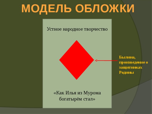 МОДЕЛЬ ОБЛОЖКИ Устное народное творчество «Как Илья из Мурома богатырём стал» Былина, произведение о защитниках Родины 