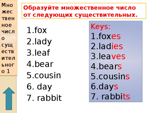 Множественное  число существительного 1 Образуйте множественное число от следующих существительных. Keys: 1.fox es  2.lad ies  3.lea ves 4.bear s 5.cousin s 6.day s 7. rabbi ts 1.fox  2.lady  3.leaf 4.bear 5.cousin 6. day 7. rabbit 