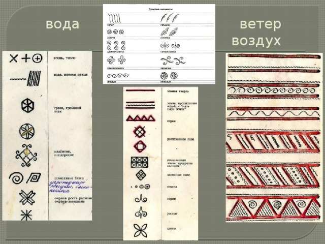 Образы огня характерные для изобразительно прикладного искусства. Мезенская роспись символ воздух. Образ воздуха в изобразительно-прикладном искусстве. Образ воды в изобразительно-прикладном искусстве. Образ воздуха в прикладном искусстве.