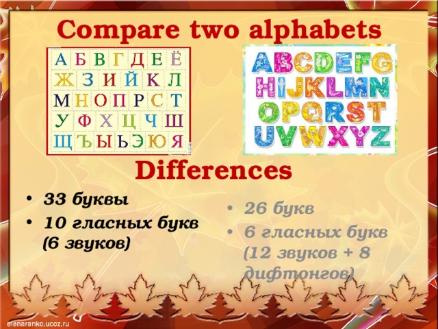 Compare two alphabets Differences 33 буквы 10 гласных букв (6 звуков) 26 букв 6 гласных букв (12 звуков + 8 дифтонгов) 