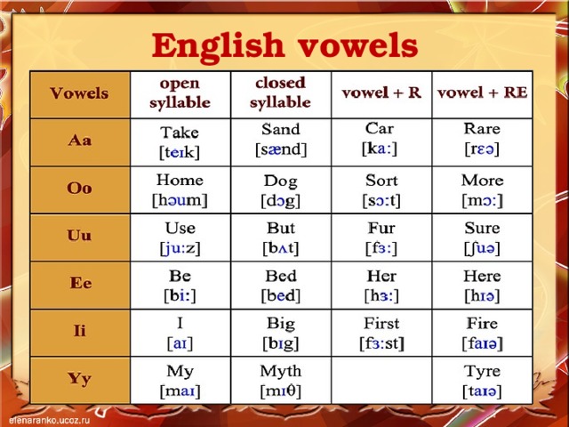 English vowels 