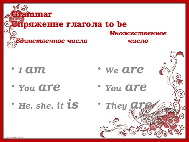 Grammar  Спряжение глагола to be Единственное число Множественное число