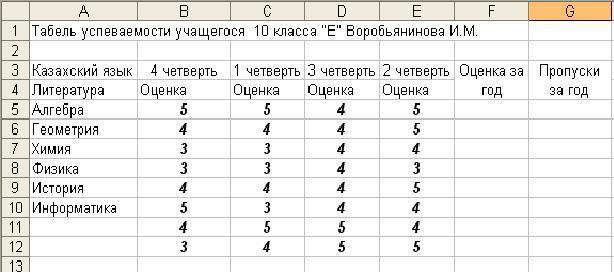 Оценки успеваемости. Таблица годовых оценок. Таблица оценок за четверть. Выставление оценок за год таблица. Таблица Четвертных оценок.