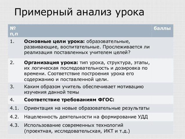 Анализ уроков первого класса