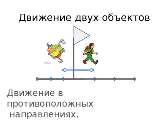 Тема движение. Движение двух объектов. Движение в двух направлениях. Схема движения предметов в противоположных направлениях. Движение для двух.