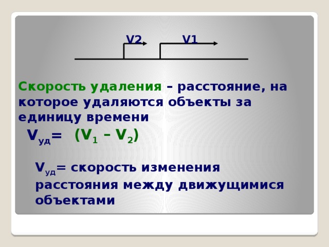 Изменения расстояния