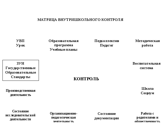 План внутришкольного контроля на 2022 2023 учебный год