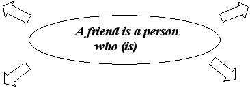 An ideal friend проект по английскому