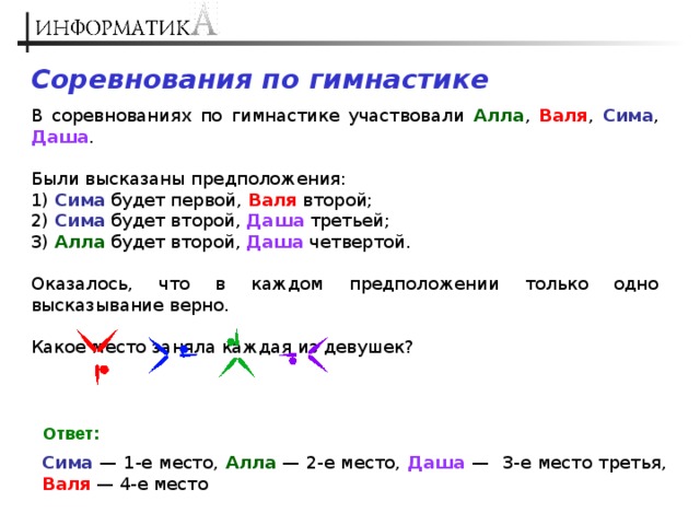 В соревнованиях по гимнастике участвуют