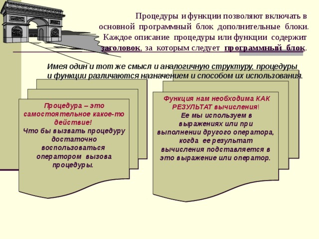  Процедуры и функции позволяют включать в основной программный блок дополнительные блоки. Каждое описание процедуры или функции содержит заголовок , за которым следует программный блок . Имея один и тот же смысл и аналогичную структуру, процедуры и функции различаются назначением и способом их использования.   Функция нам необходима КАК РЕЗУЛЬТАТ вычисления !  Ее мы используем в выражениях или при выполнении другого оператора, когда ее результат вычисления подставляется в это выражение или оператор.   Процедура – это самостоятельное какое-то действие! Что бы вызвать процедуру достаточно воспользоваться оператором вызова процедуры.   