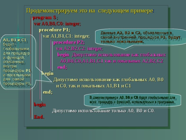 Продемонстрируем это на следующем примере :  program S ;  var A0,B0,C0: integer;  procedure P1;  var A1,B1,C1: integer;  procedure P2;  var A2,B2,C2: integer;  begin  Допустимо использование как глобальных  A0,B0,C0,A1,B1,C1 так и локальных А2,В2,С2  end;  begin  Допустимо использование как глобальных А0, В0  и С0, так и локальных А1,В1 и С1  end;   begin   Допустимо использование только А0, В0 и С0.  End.  Данные А2, В2 и С2, объявленные в самой внутренней процедуре Р2, будут только локальными. А1, В1 и С1 будут глобальными для процедур и функций, описанных внутри процедуры Р1 и локальными для самой процедуры Р1 .   В данном примере А0, В0 и С0 будут глобальными для всех процедур и функций, используемых в программе.  