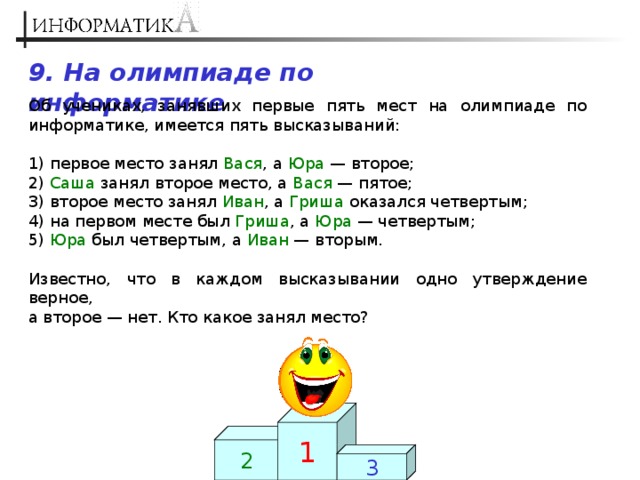 Имеется пять. Об учениках занявших первые пять мест на Олимпиаде по информатике. На Олимпиаде по информатике участвовало пятеро учеников. Задача е по информатике олимпиада Вася Иванов. 1 Место по информатике.